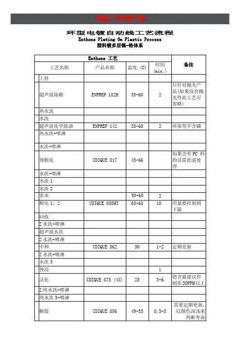 电镀工艺流程介绍