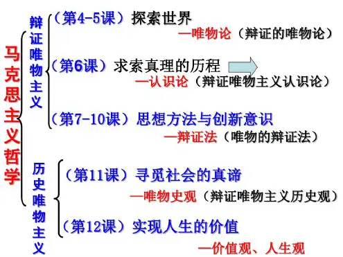 第六课求索真理的历程