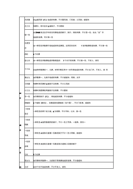 国标麻将番型介绍