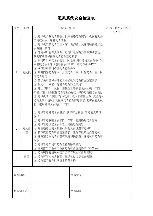 通风系统安全检查表