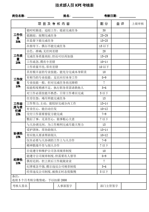 技术部员工绩效考核表
