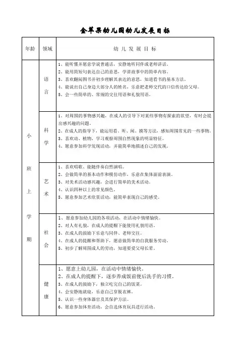 各年龄段幼儿发展目标 2