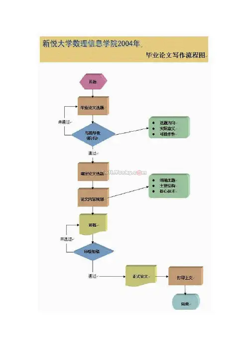 word制作流程图