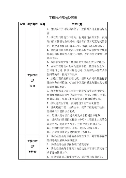 工程技术部岗位职责
