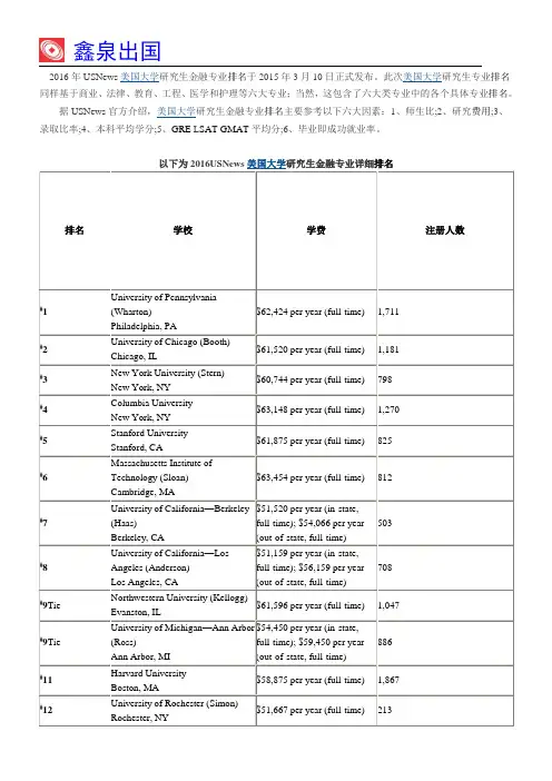 2016年USNews美国大学研究生金融专业排名