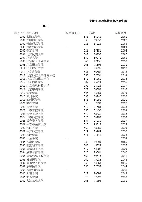 安徽省2009年普通高校招生第二批本科投档分数线