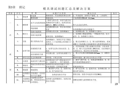 模具调试问题汇总及解决方案