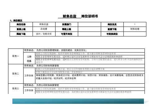 财务总监岗位说明书-模板
