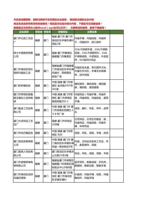 新版福建省厦门戒指工商企业公司商家名录名单联系方式大全48家