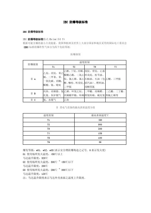 IEC 防爆等级标准