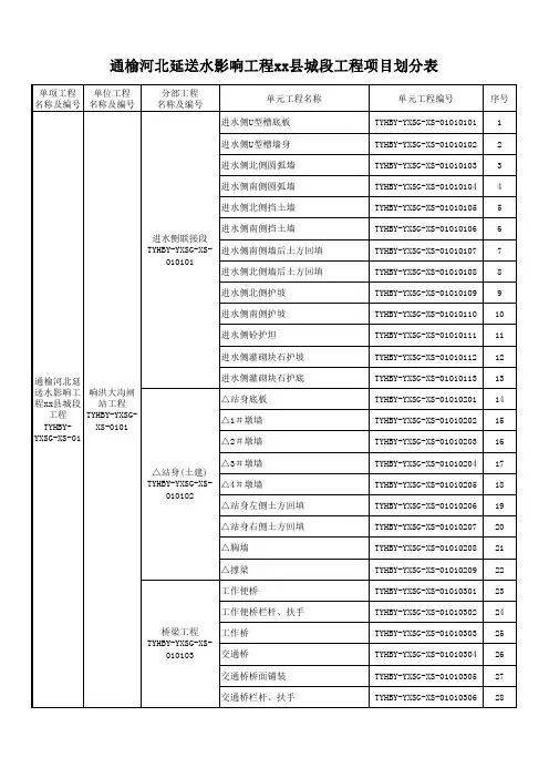 泵站项目单元工程划分表(最终修改)