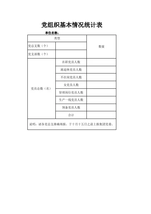 党组织基本情况统计表