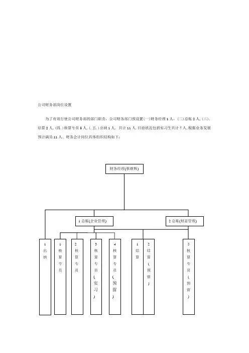 公司财务部岗位设置岗位职责
