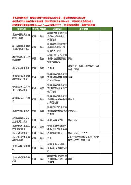 新版新疆省昌吉煤矿工商企业公司商家名录名单联系方式大全109家