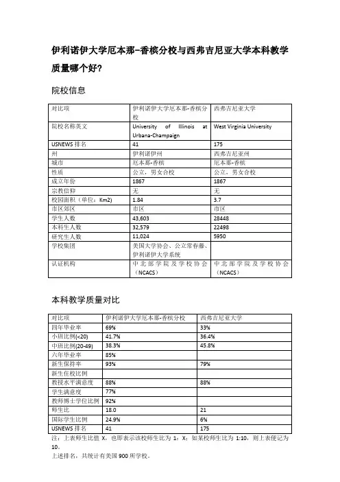 伊利诺伊大学厄本那-香槟分校与西弗吉尼亚大学本科教学质量对比