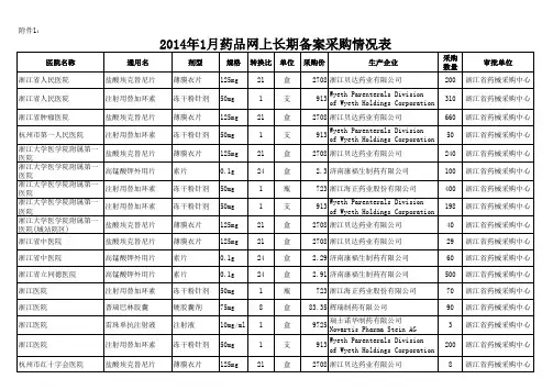 2014年1月药品网上长期备案采购情况表pdf