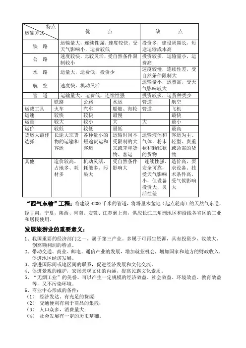 五种交通运输方式的比较