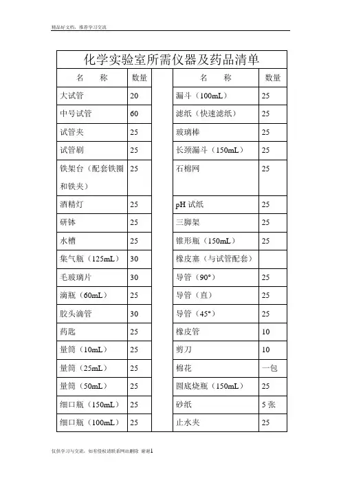 最新初中化学实验室所需仪器及药品清单