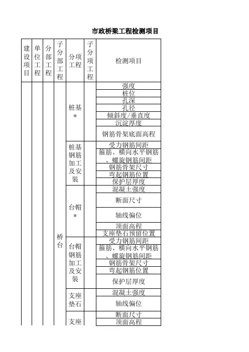 市政桥梁工程检测项目检测频次明细表