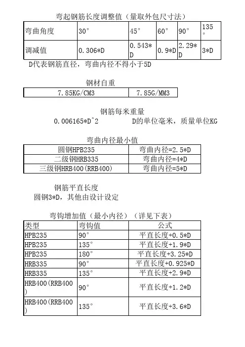 钢筋计算参数