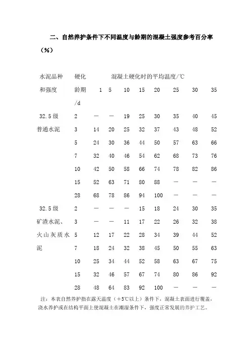 混凝土强度与温度、龄期的关系