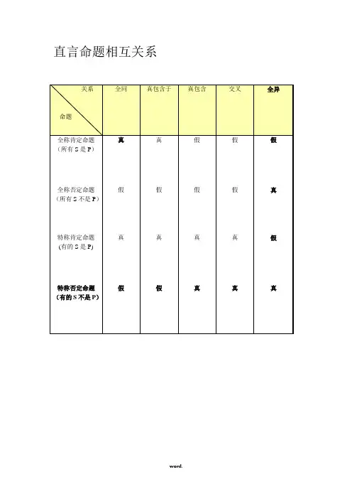 直言命题(复言命题)关系[精选.]