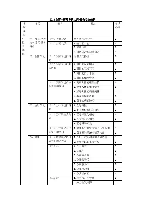 2018主管中药师考试大纲-相关专业知识