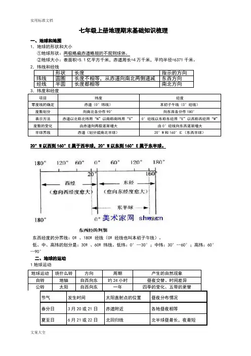 初一地理上册知识点整理