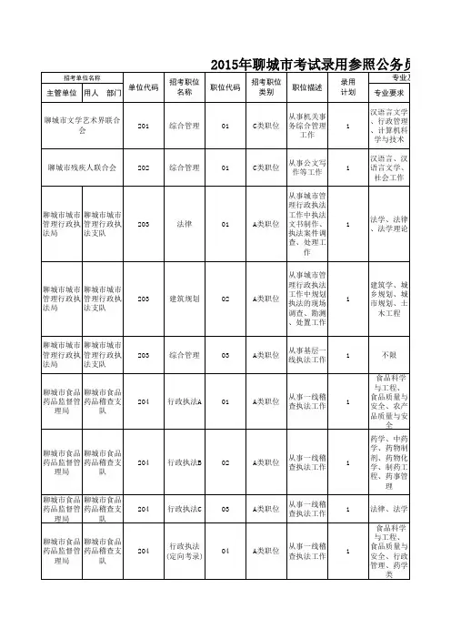 2015年聊城市考试录用参照公务员职位统计表