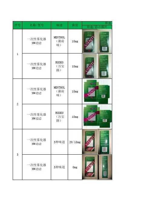 电子烟种类清单