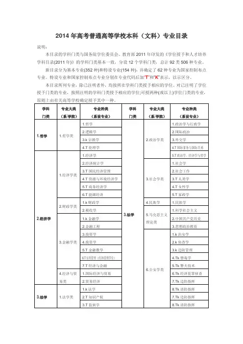 2014年高考普通高等学校本科文科专业目录(简化版)