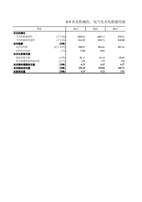 浙江统计年鉴宏观经济数据:6-9 农业机械化、电气化及化肥施用量(2012-2018年)