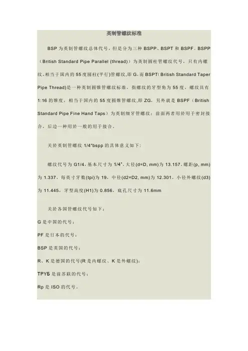英制管螺纹标准