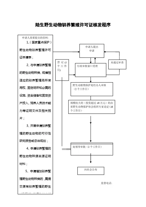 林业厅陆生野生动物驯养繁殖许可证核发程序