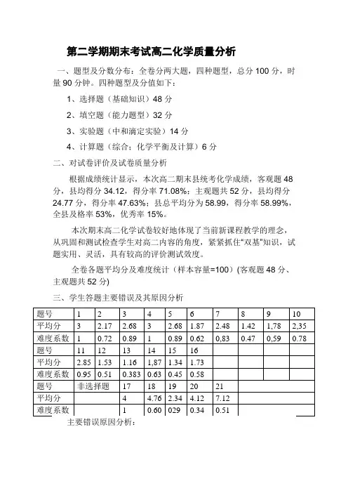 第二学期期末考试4高二化学质量分析