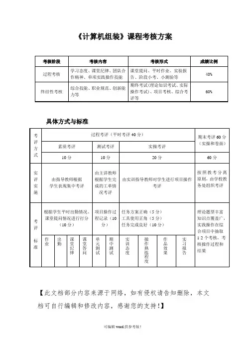 计算机组装与维护考核标准