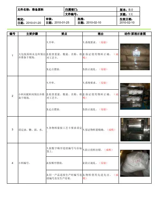 TWI——岗位工作分解范例