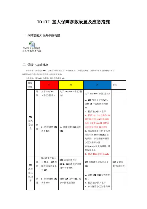 TD-LTE 重大保障参数设置及应急措施
