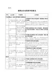建筑业企业资质审查意见