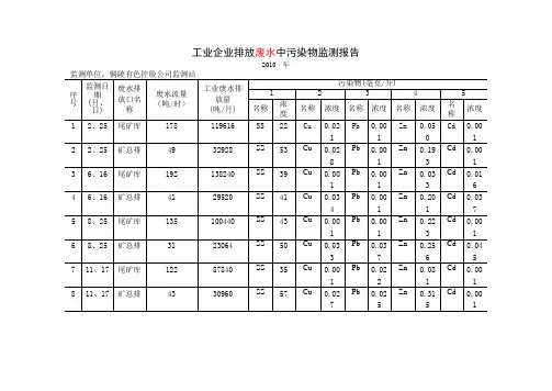 工业企业排放废水中污染物监测报告