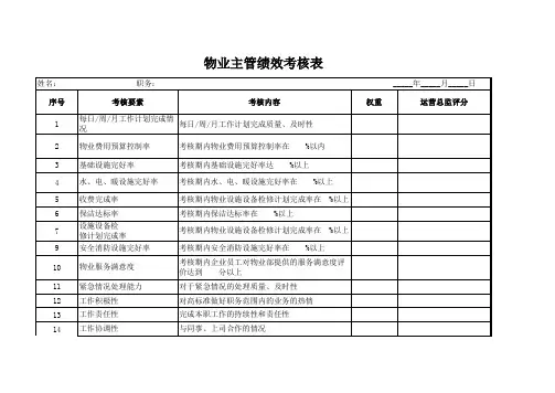 物业主管绩效考核表模板