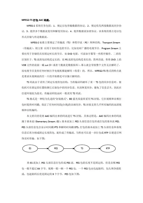 MPEG2_TS打包AAC码流
