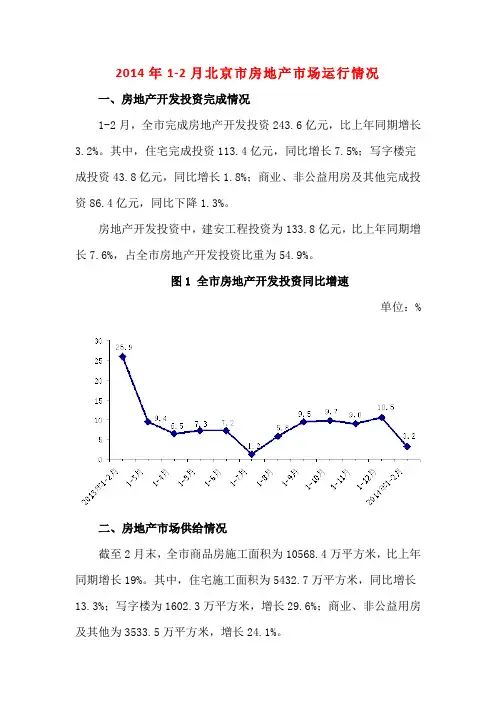 2014年1-2月北京市房地产市场运行情况