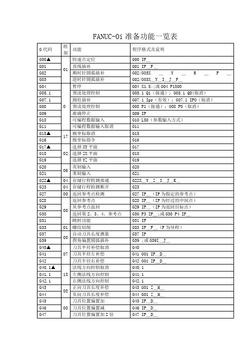 FANUC-G代码加工中心数控指令