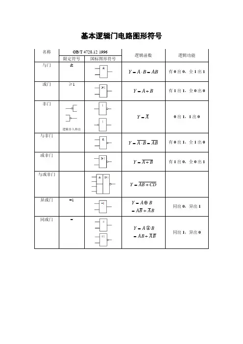 基本逻辑门电路图形符号及功能