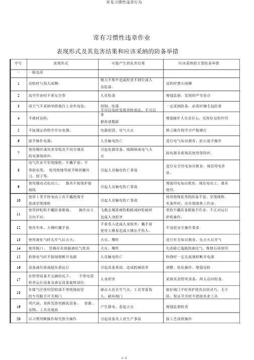 常见习惯性违章行为