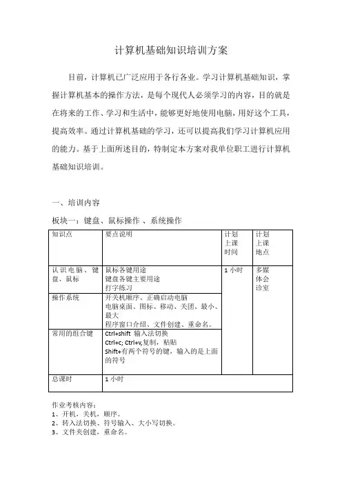 计算机基础知识培训方案
