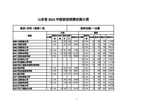 山东省2013年专科(高职)批一志愿院校投档情况统计表