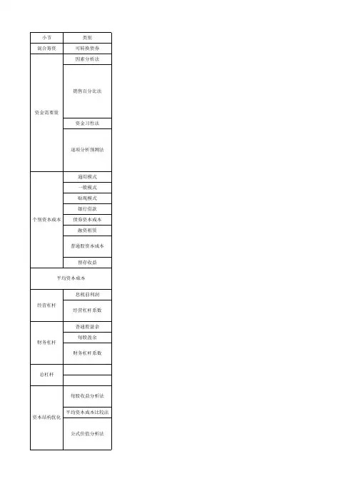 第五章筹资管理(下)公式