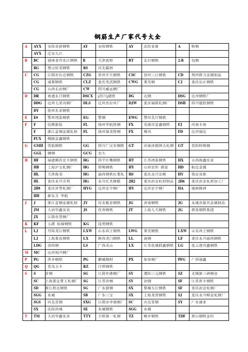 钢筋生产厂家代号大全
